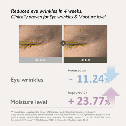HARUHARU WONDER Black Rice Bakuchiol Eye Cream