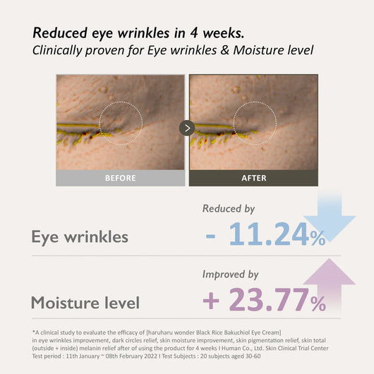Black Rice Bakuchiol Eye Cream